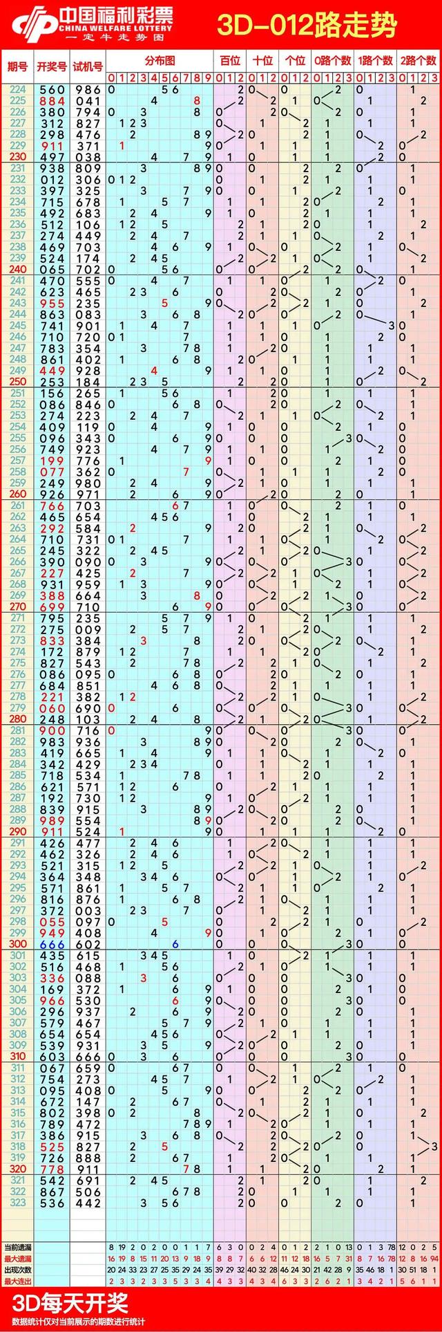 详细阅读:3d走势图带连线专业版最近100期(3D走势图带连线专业版最近100期Bella演奏寺庙读诵版) 3d走势图带连线专业版最近100期(3D走势图带连线专业版最近100期Bella演奏寺庙读诵版)